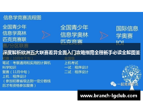 深度解析欧洲五大联赛差异全面入门攻略指南全程新手必读全解图鉴