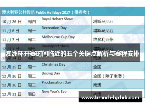 澳洲杯开赛时间临近的五个关键点解析与赛程安排