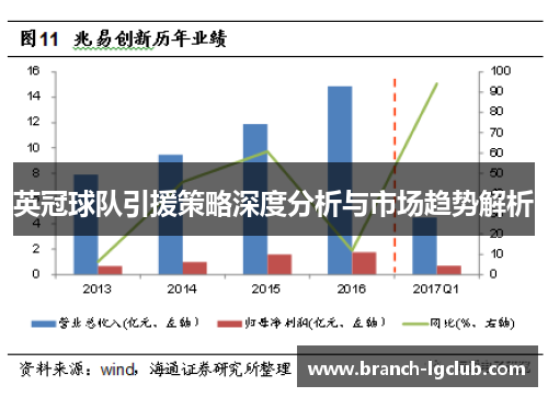 英冠球队引援策略深度分析与市场趋势解析 英冠球队引援策略深度分析与市场趋势解析