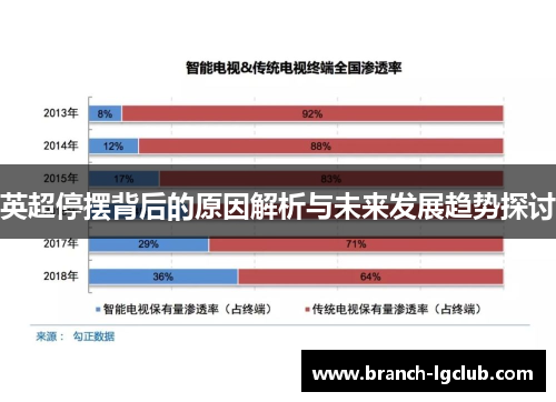 英超停摆背后的原因解析与未来发展趋势探讨 英超停摆背后的原因解析与未来发展趋势探讨