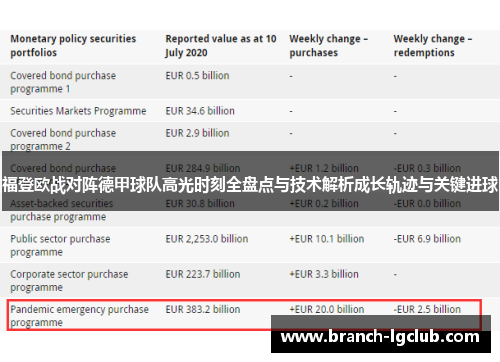 福登欧战对阵德甲球队高光时刻全盘点与技术解析成长轨迹与关键进球